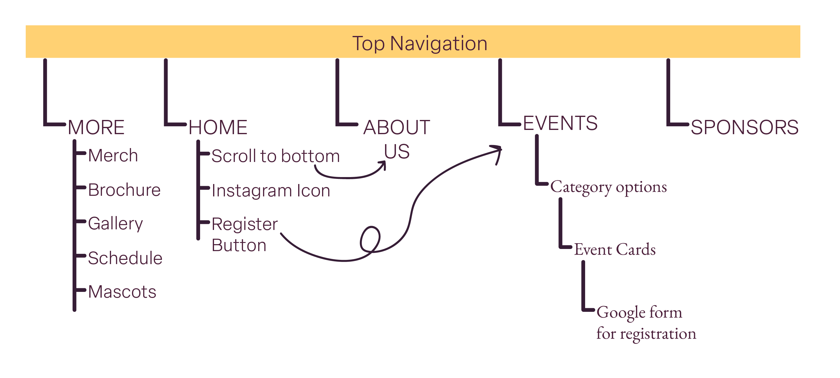 Spectrum website sitemap