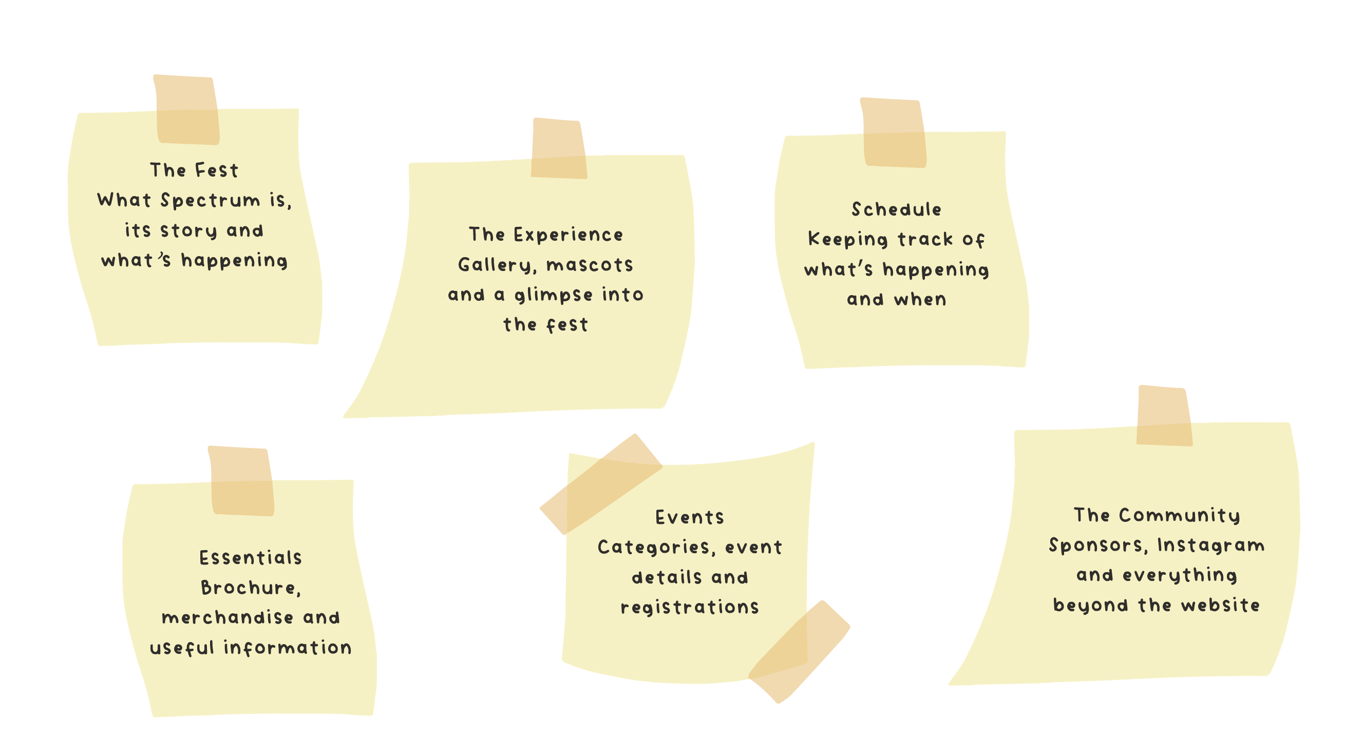 Initial website requirements for Spectrum